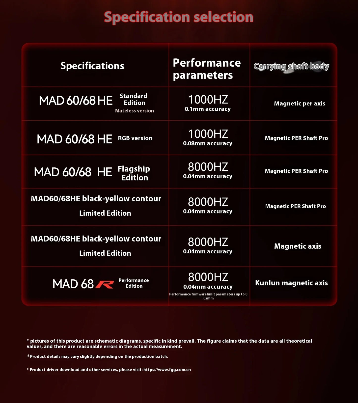 MADLIONS MAD 60/68HE Magnetic Switch Keyboard Wired Gaming Keyboard Hot Swap Rapid Trigger Custom Keyboard PC Gamer Accessories