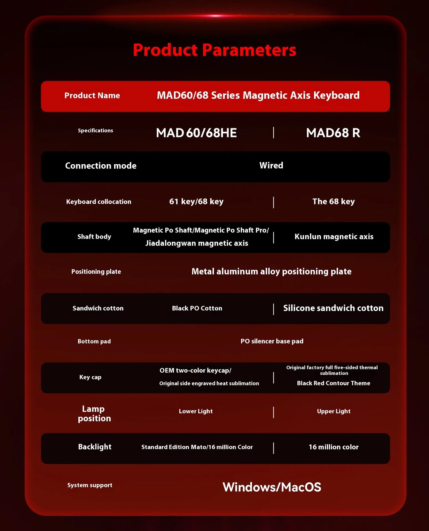 MADLIONS MAD 60/68HE Magnetic Switch Keyboard Wired Gaming Keyboard Hot Swap Rapid Trigger Custom Keyboard PC Gamer Accessories